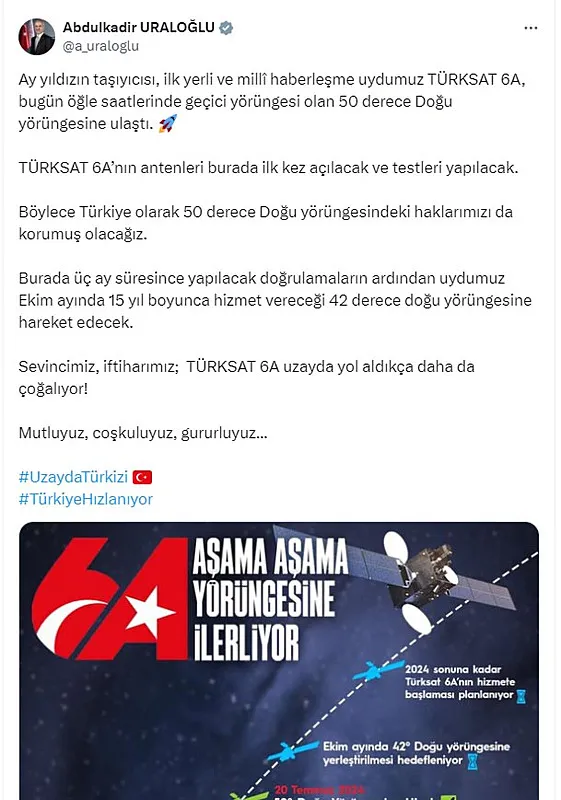 turksat-6a-gecici-yorungesine-ulasti-ulastirma-ve-altyapi-bakanligindan-aciklama-1721482707008.jpg Türksat 6A geçici yörüngesine ulaştı! Ulaştırma ve Altyapı Bakanlığı: 20 yıllık bir hayalin sonucu... - 2