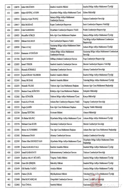 Hakimler ve Savcılar Kurulu'na atama kararları Resmi Gazete’de! İşte isim isim tam liste... 16