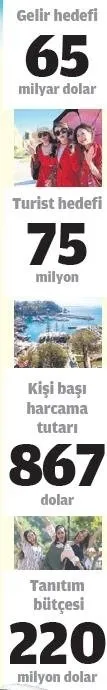 75 milyon turist 65 milyar dolar gelir
