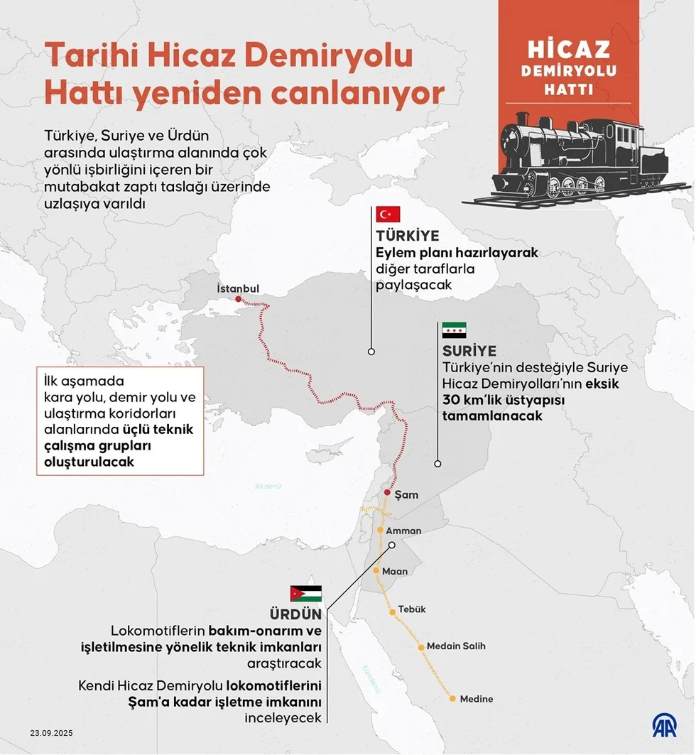 modern-hicaz-demir-yolu-icin-geri-sayim-kizildeniz-avrupaya-baglaniyor-1776856560171.jpeg Modern Hicaz Demir Yolu için geri sayım! Kızıldeniz Avrupa’ya bağlanıyor - 4