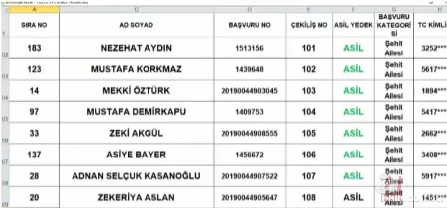 TOKİ Tuzla 3+1 kura sonuçları isim listesi: 2020 İstanbul Tuzla TOKİ kura çekimi sonuçları sorgulama 15