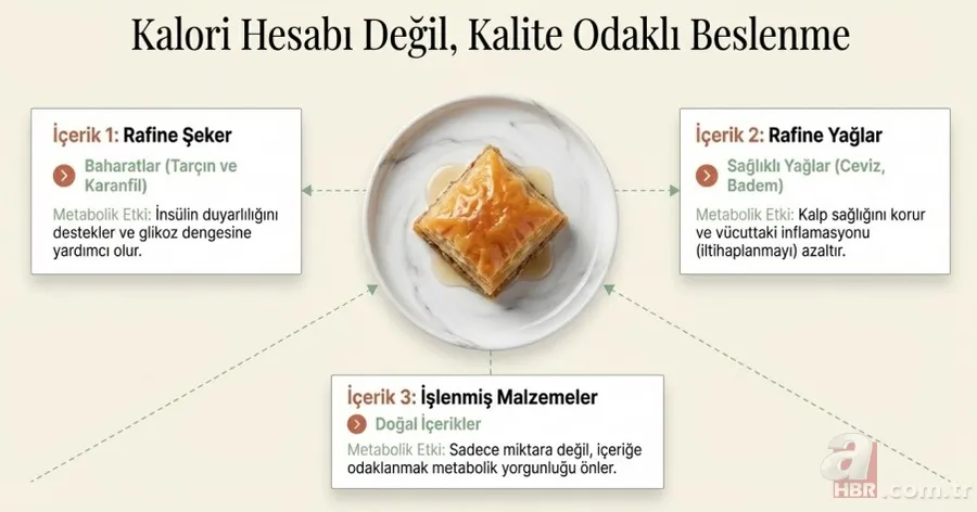 Bayram sofralarında büyük risk: Oruç sonrası beslenme hataları 6