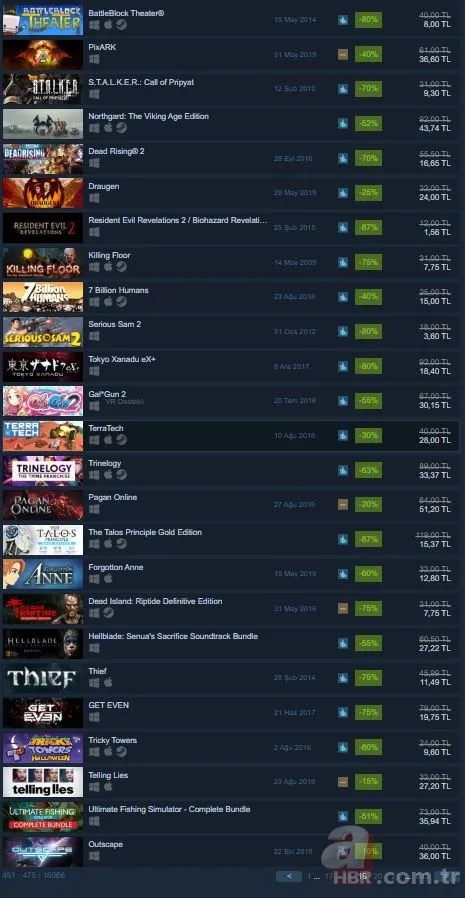 Steam oyun indirimleri bitti mi? Steam oyun indirimleri ne zaman bitiyor? Steam oyun indirimleri neler? 22