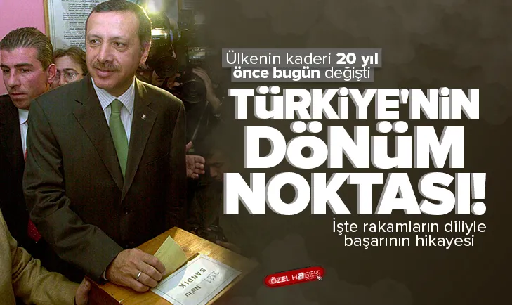 Türkiye’nin dönüm noktası! Ülkenin kaderi 20 yıl önce bugün değişti