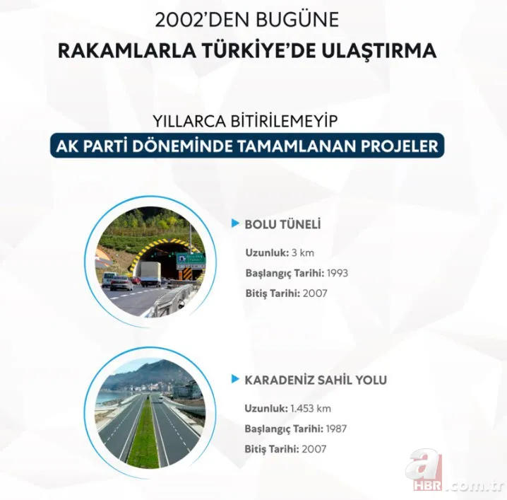 Türkiye'den ulaşımda yap işlet devret devrimi! Muhalefet iftira attıkça AK Parti hükümeti tek tek yaptı 9