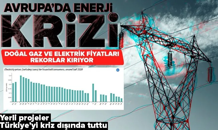 Avrupa ülkelerinde doğal gaz ve elektrik alarmı