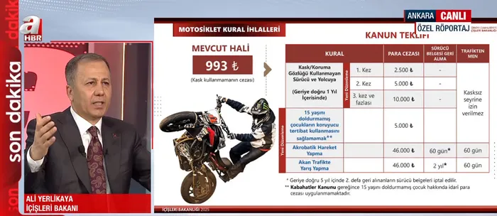 İçişleri Bakanı Ali Yerlikaya bayram tedbirlerini A Haber'de açıklamıştı! Bakanlık resmen duyurdu: Tarih ve saat verildi - 15