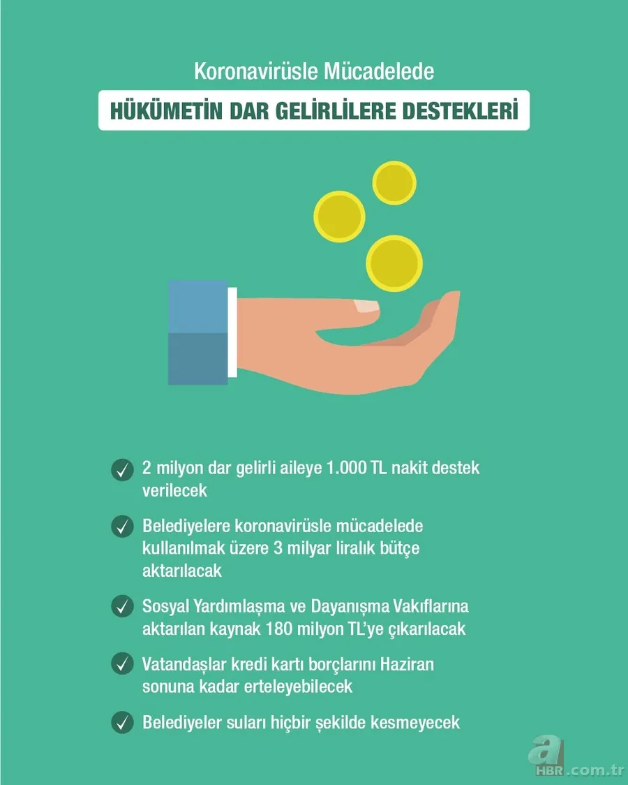 Son dakika: Koronavirüs ile (Covid-19) mücadelede hükümetin verdiği destekler neler? 25