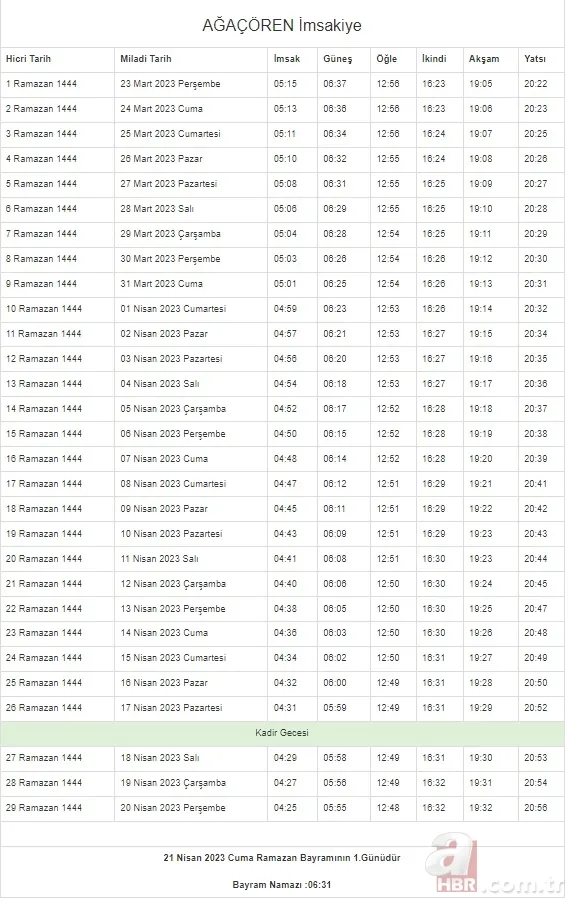 İstanbul, Ankara, Kocaeli, Kayseri, Konya, Bursa... Ramazan İmsakiyesi 2023 | DİYANET 81 il 29 GÜN sahur vakti (imsak) - iftar saatleri! 8