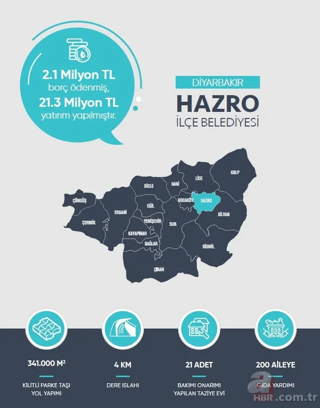 Kayyumlarla HDP'nin PKK'ya nefes borusu kesildi! İşte kayyum atanan belediyelerin icraatleri 24