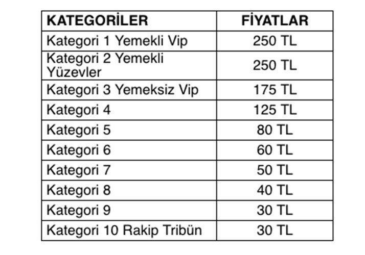 Galatasaray Caykur Rizespor Macinin Bilet Fiyatlari Belli Oldu A Haber Son Dakika Spor Haberleri