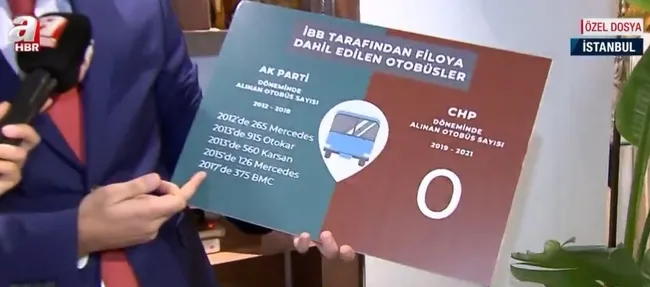 CHP’li İBB yönetiminin 3 yıllık hizmet karnesi! Tutulmayan sözler unutulan vaatler