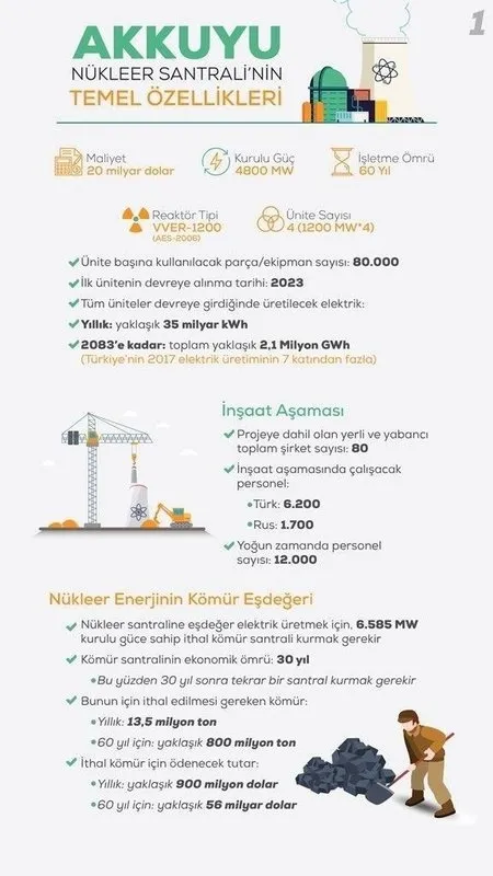 Türkiye'nin enerjideki dev hamlelerinden Almanlar rahatsız - 5
