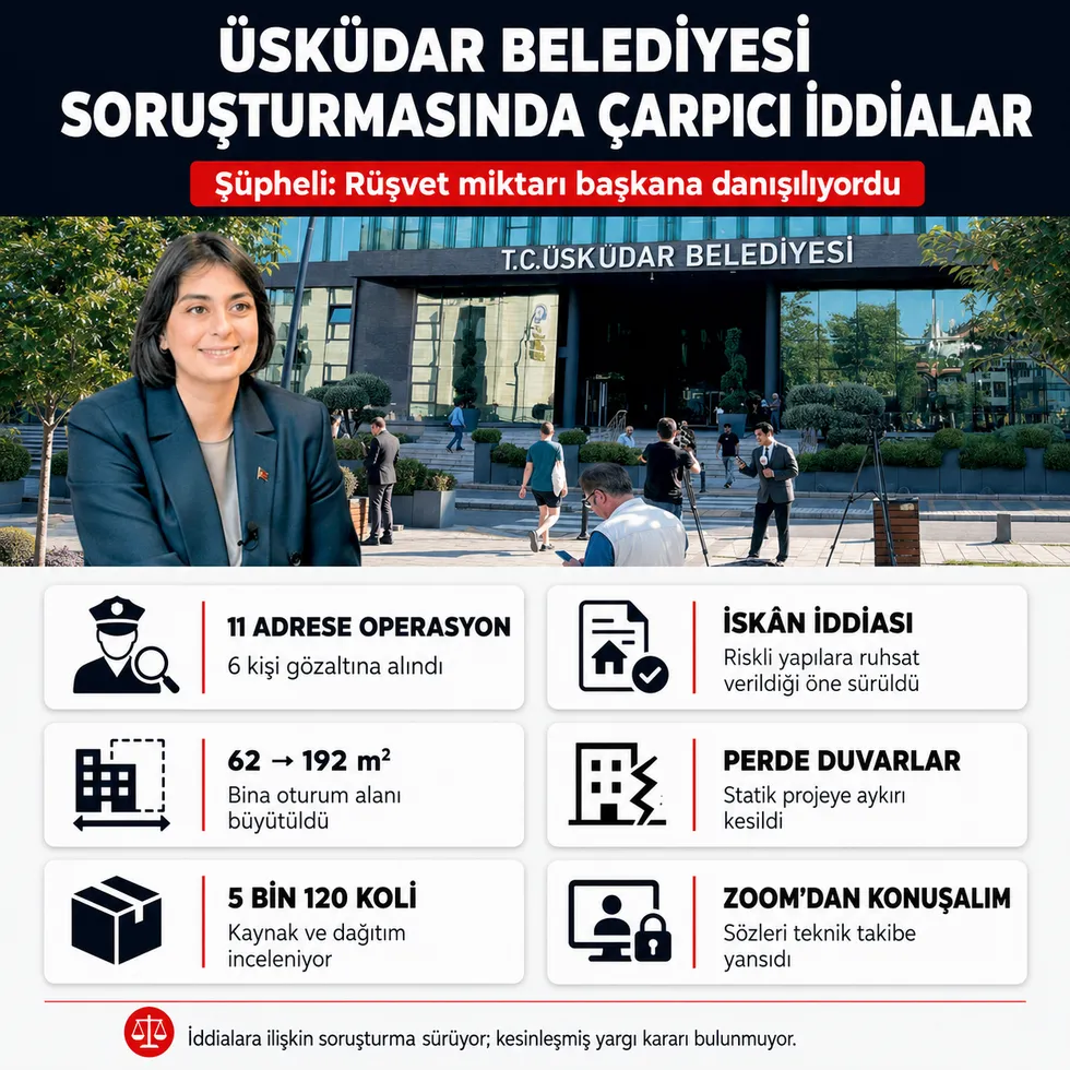 Üsküdar Belediyesi soruşturmasında şüpheliden çarpıcı ifade: “Rüşvet miktarı Sinem Dedetaş’a danışılıyordu” - 1