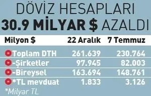 1657948369156.jpg Ekonomide önemli veri! Bayram öncesinde TL'ye hücum - 2