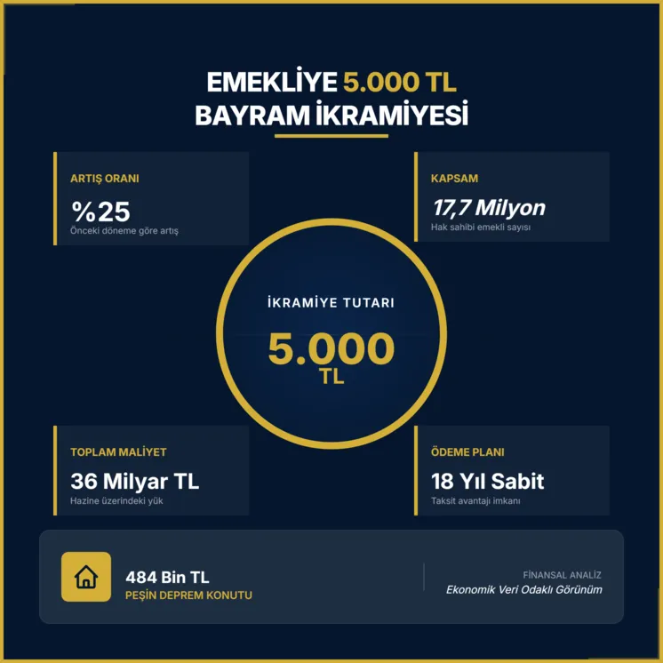 Emekliye 5 bin TL ikramiye yolda! AK Parti’den torba teklif hamlesi - 1