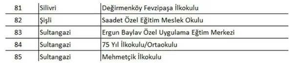 Son dakika | İstanbul’da 93 okula tahliye kararı