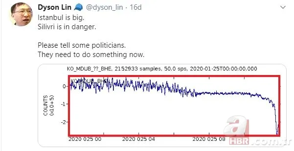 Herkes onu konuşuyordu! Deprem uzmanı değil şarlatan çıktı! 6
