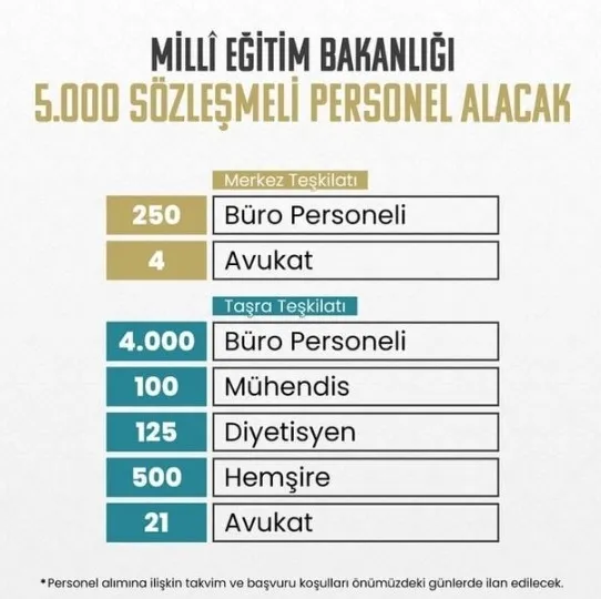 MEB 5 bin sözleşmeli personel alımı ne zaman, başvuru şartları neler? Kadrolar yayınlandı! Hemşire, avukat, diyetisyen, büro...