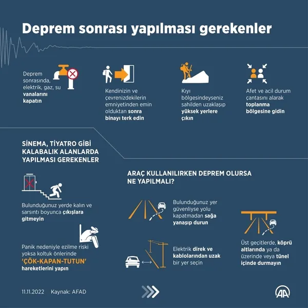 1668200328012.jpg Gözler saat 18.57'de! Türkiye'de 81 ilde dev deprem tatbikatı! Telefonlara o mesaj gelecek... Deprem anında ne yapmalı? AFAD Başkanı açıkladı - 9
