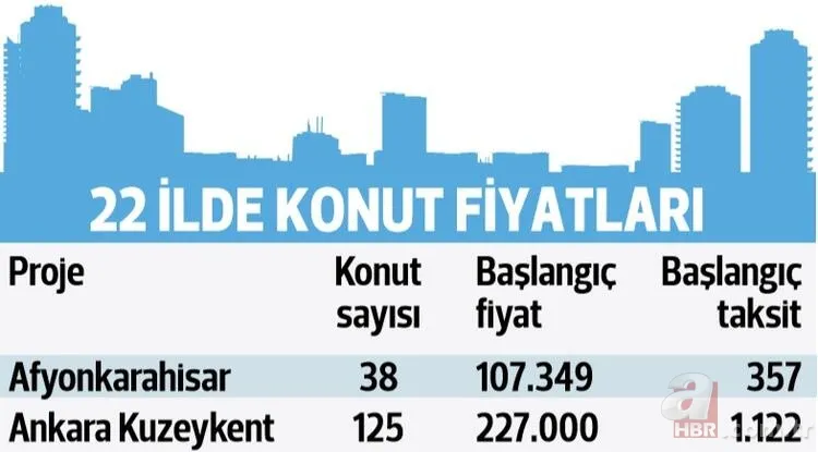 TOKİ'den 22 şehirde kurasız çekilişsiz ev müjdesi! TOKİ kurasız konut projeleri nerede yapılacak, şartlar neler? 19