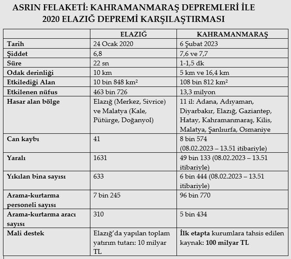 Türkiye’de deprem fırtınası: Beklenmedik büyük bir deprem! Uzmanlar açıkladı: Japonya’daki depremlerle Türkiye’deki depremler aynı değil