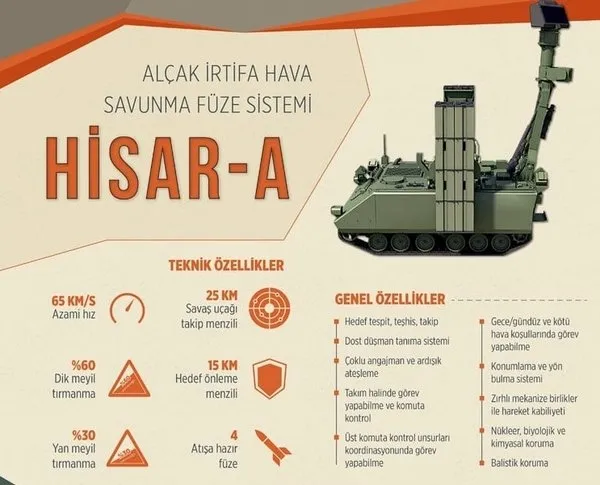 Türkiye yerli ve milli hava savunma füze sisteminin tarihini duyurdu! HİSAR-A+ geliyor - 5