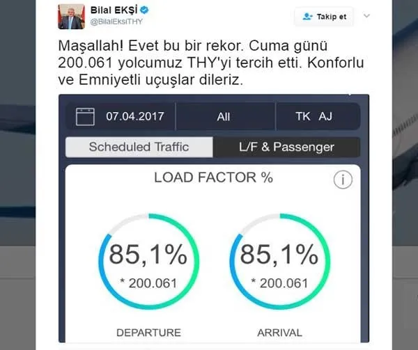 THY'den yeni yolcu rekoru - 1
