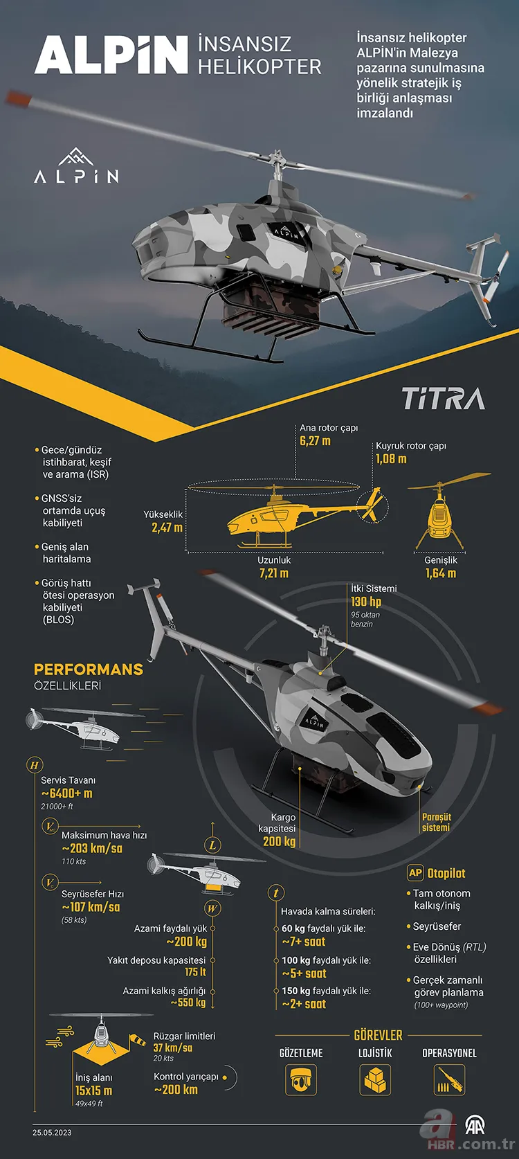 Yerli insansız helikopter ALPİN TSK için sahada! ALPİN’in özellikleri neler? 14