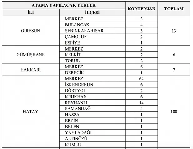 KPSS 65 puanı olan başvura biliyor! GİB 2 bin personel alımı yapıyor! İşte başvuru şartları...