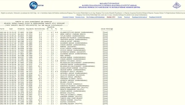 Kahramanmaraş’ta deprem mi oldu son dakika? Az önce deprem mi oldu, kaç şiddetinde? 19 Haziran AFAD Kandilli son depremler listesi
