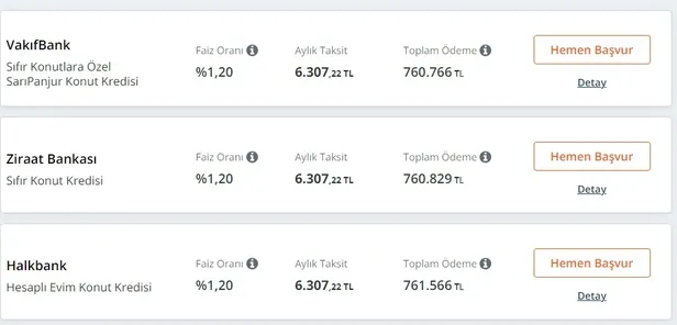 1664785336475.jpg Ev almak isteyenler dikkat! 120 ay vadeli 400.000 TL’lik konut kredisi! Ziraat Bankası, Halkbank ve Vakıfbank… - 5