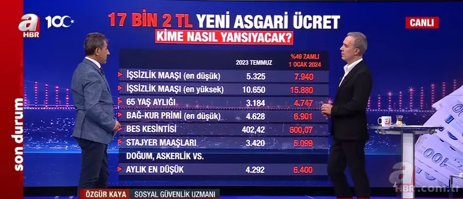 Sosyal yardım paraları ne kadar oldu? 2024 ZAMLI YENİ sosyal yardım ödeme miktarları kaç TL? Çocuk, öğrenci, anaokulu, ilkokul, ortaokul... 4