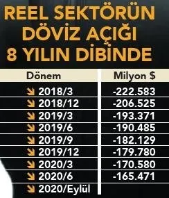 Tarihin en yüksek seviyesi! Finansal varlıklar 5.2 trilyona ulaştı - 4