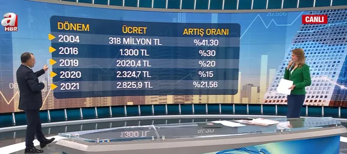 Asgari ücrette son buluşma! Herkesin geliri artacak | Asgari ücret belli oldu mu? Bugün açıklanır mı?