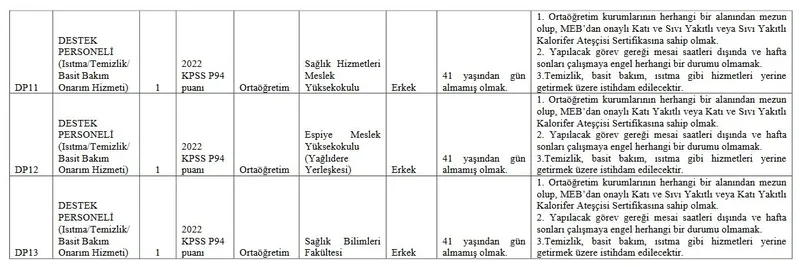 Kadrolar açıkladı! Giresun Üniversitesi, lise mezunu personel alımı başladı! İşte ayrıntılar…