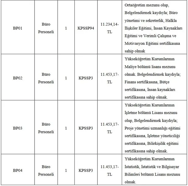 En düşük 18 bin TL maaş: KSÜ lise mezunu personel alımı başladı! İşte alım yapılacak kadrolar ve şartları…