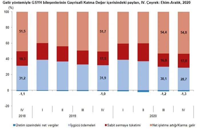 Son dakika: Türkiye ekonomisi son çeyrekte yüzde 5.9 büyüdü! TÜİK kritik rakamları açıkladı