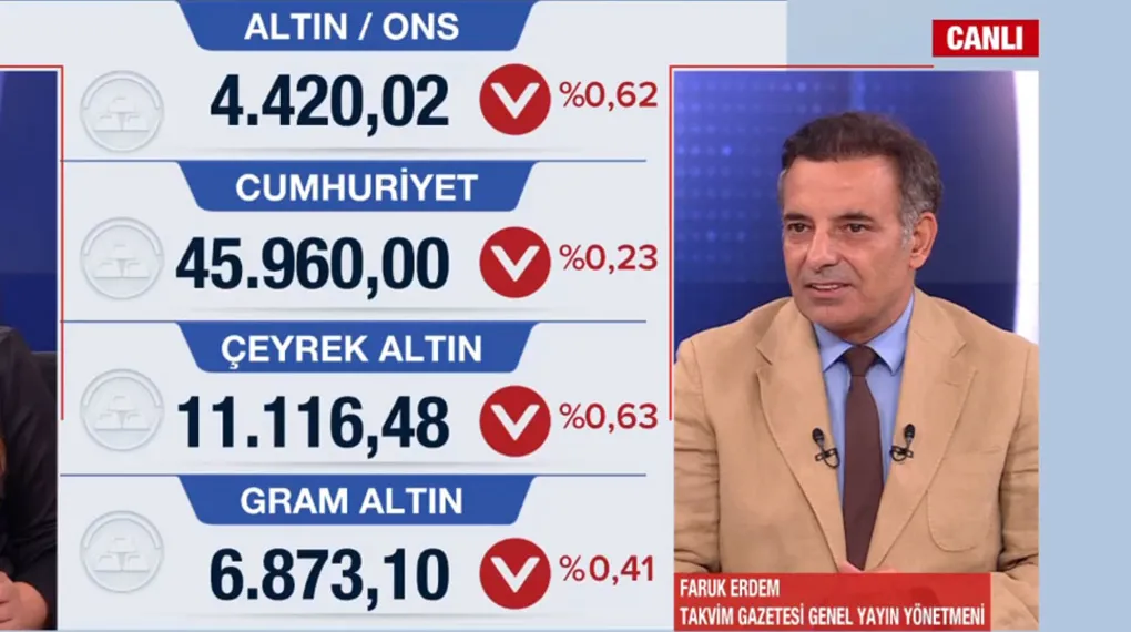 Altında ibre neden terse döndü? Piyasalarda son durum