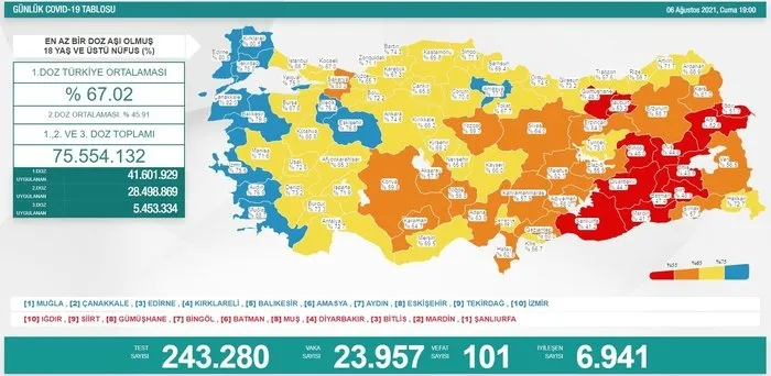 Son dakika: Sağlık Bakanlığı yeni aşı yaşını açıkladı! Aşı yaşı kaça indi? Kaç yaşındakiler koronavirüs aşısı olabilecek?