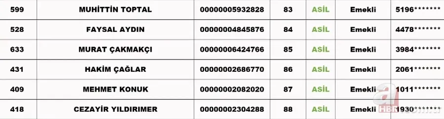 TOKİ SİİRT KURA ÇEKİMİ | TOKİ Siirt kura sonuçları isim listesi! NİHAİ ve YEDEK liste... Merkez, Baykan, Eruh, Tillo.... 2+1, 3+1 TOKİ kura çekiliş sonucu 20