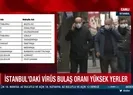 İşte İstanbul’da bulaş oranın yüksek olduğu o semtler
