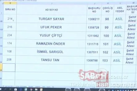 3+1 TOKİ kura sonuçları isim isim Başakşehir Kayabaşı toki.gov.tr kura sonuç sorgulama sıralı tam liste! 12