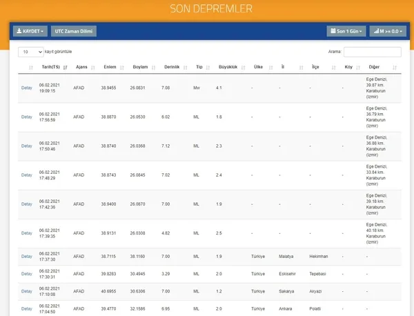 Son dakika: İzmir Karaburun açıklarında 4,1'lik deprem | 2021 son depremler - 3