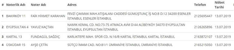 13-14 Temmuz nöbetçi noter sorgulama | Türkiye Noterler Birliği nöbetçi noterler listesi! - 1