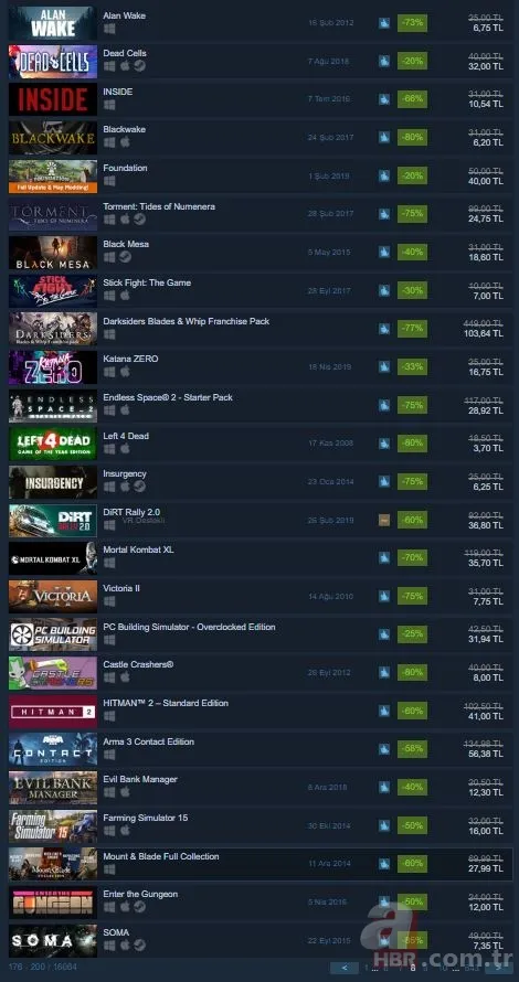 Steam oyun indirimleri bitti mi? Steam oyun indirimleri ne zaman bitiyor? Steam oyun indirimleri neler? 11