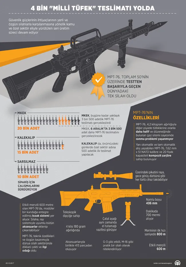 Mehmetçik Burseya Dağı’nda MPT-76 ile nöbette!