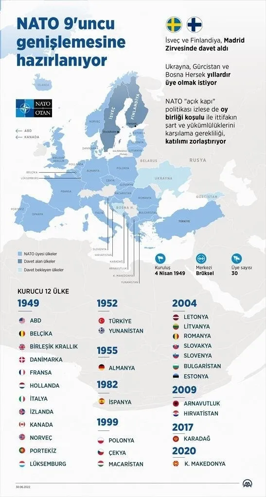 Son dakika: NATO Liderler Zirvesi’ sona erdi! Başkan Erdoğan liderlerle peş peşe ikili görüşmeler yaptı
