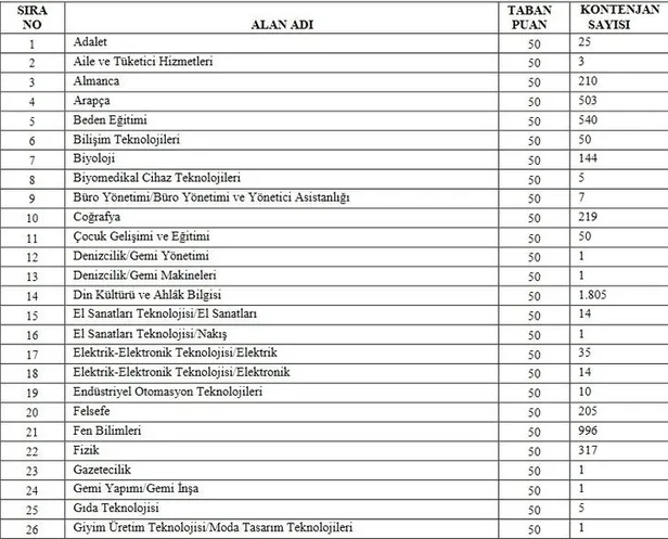 Sözleşmeli öğretmenlik ön başvuru için son günler! 2021 sözleşmeli öğretmen atama başvuru nasıl yapılır?