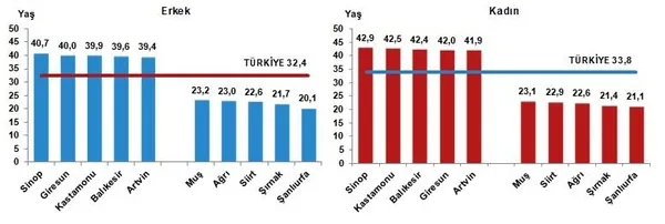 son-dakika-turkiyenin-nufusu-aciklandi-1643958589085.jpeg SON DAKİKA! Türkiye'nin nüfusu açıklandı! - 7